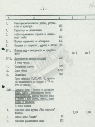 ПРОТОКОЛ от заседание на Политбюро разби на пух и прах огромен мит за комунизма в НРБ 