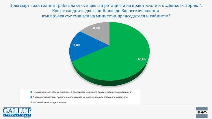 Промени и умора: Народът си каза тежката дума за ротацията ГРАФИКИ