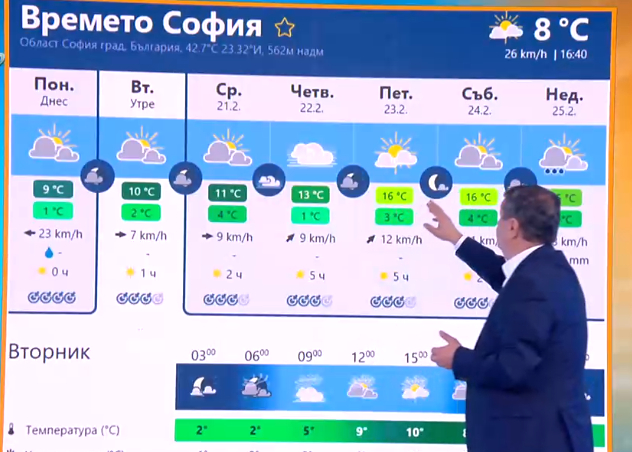Проф. Рачев: Чака ни взривно затопляне! Разминахме се със зимна аномалия! Горещи КАРТИ