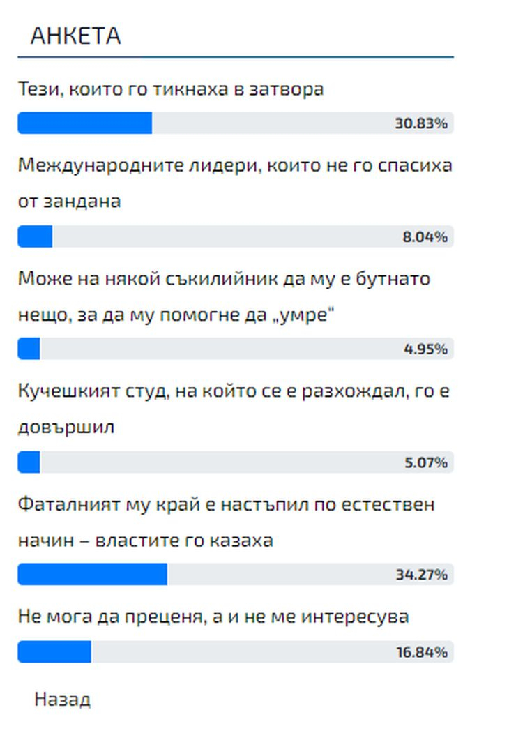 Горещо проучване: Българи казаха кой, според тях, е виновен за смъртта на Навални