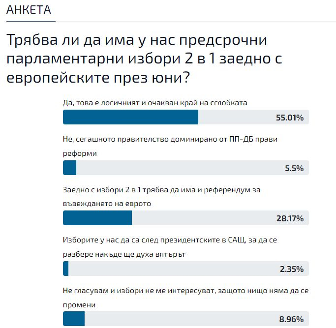 Ексклузивно в БЛИЦ: Ротацията няма да я бъде! Това ще се случи на политическата сцена у нас
