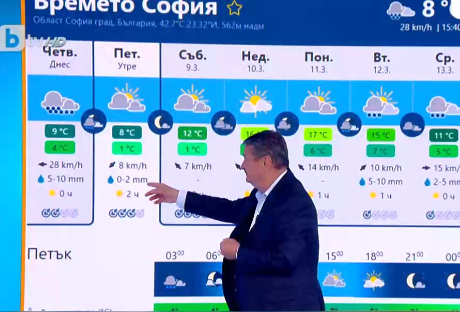 Проф. Рачев: Този ще е най-студеният ден, след това може да мечтаем за джапанки СНИМКИ