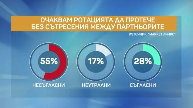Горещо проучване, ако изборите са днес: Тези партии минават бариерата, изненадите са големи ГРАФИКИ