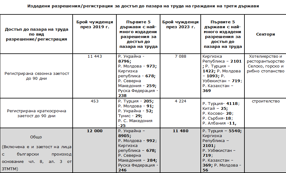 Родните работодатели се видяха в чудо, хвърлят вече въдицата към...