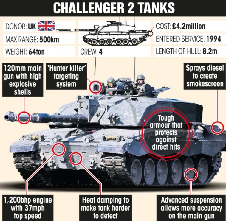 Украинските военни назоваха плюсовете и минусите на танковете Challenger 2 СНИМКИ