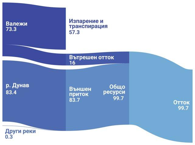 Мит ли е, че България е богата на водни ресурси?