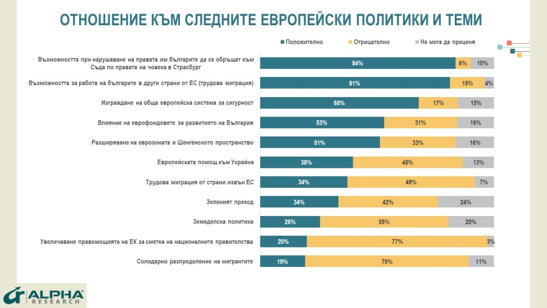 Горещ барометър с инфарктни резултати за евровота, надпреварата е за... ГРАФИКИ