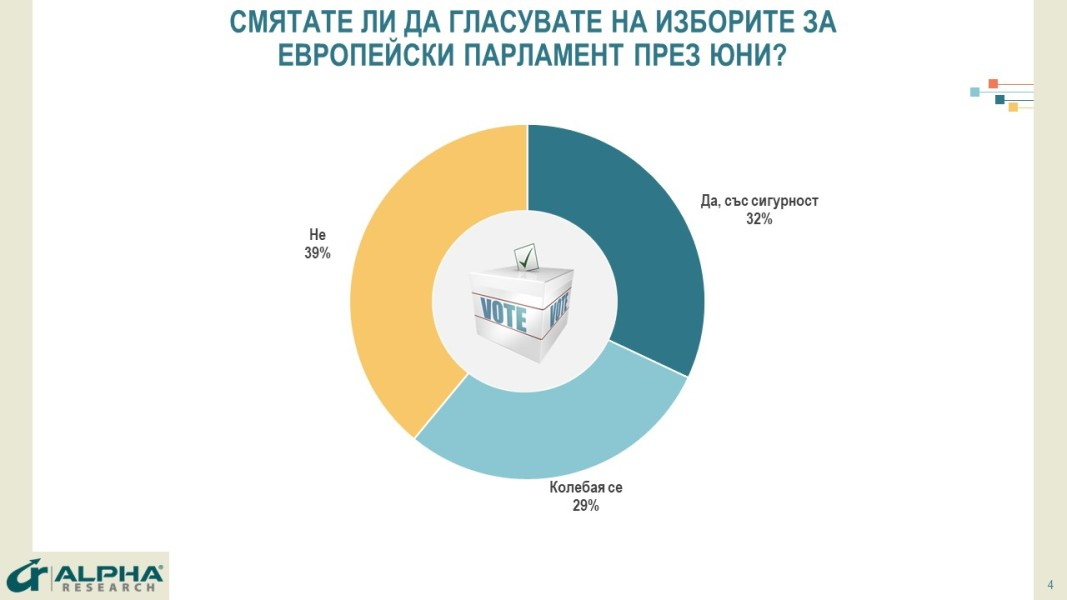Горещ барометър с инфарктни резултати за евровота, надпреварата е за... ГРАФИКИ