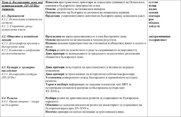 Пореден скандал с учебниците: Вече няма "османско владичество"