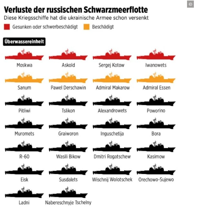 BILD: Този удар на ВСУ е най-мащабната атака срещу Севастопол от началото на войната! ИНФОГРАФИКА