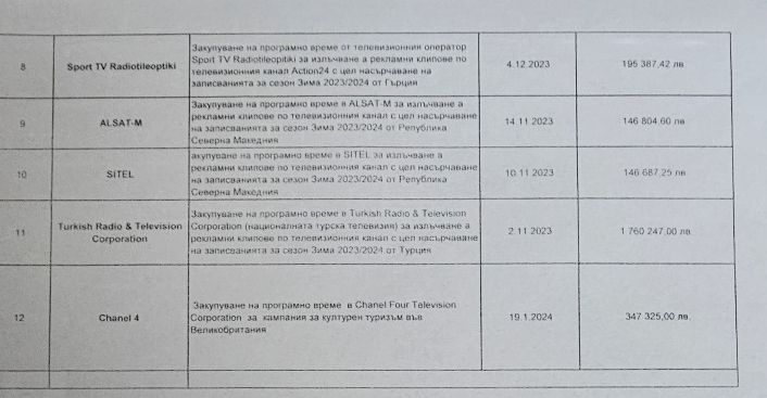 Скандално! Министърката с костенурката профукала над 9 млн. лв. държавна пара за собствен пиар
