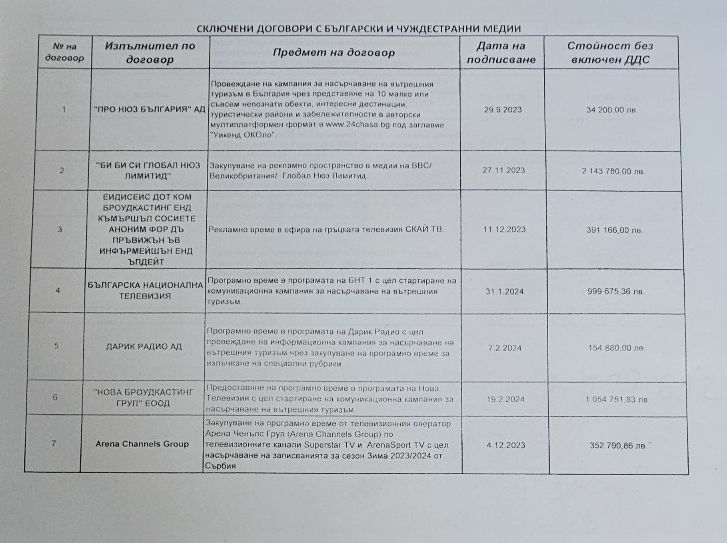 Скандално! Министърката с костенурката профукала над 9 млн. лв. държавна пара за собствен пиар