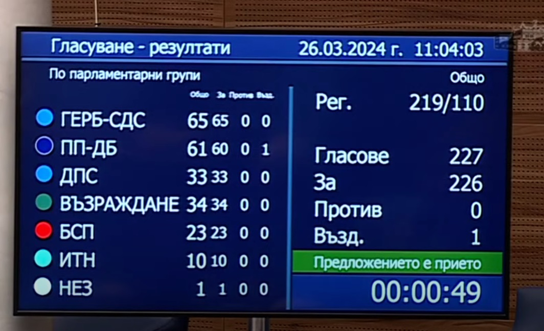 Официално! Решиха съдбата на кабинета "Габриел" БЛИЦ TV