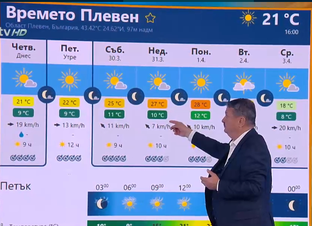 Проф. Рачев с прогноза за април и обяви: Това не е шега, идва аномалия, която...