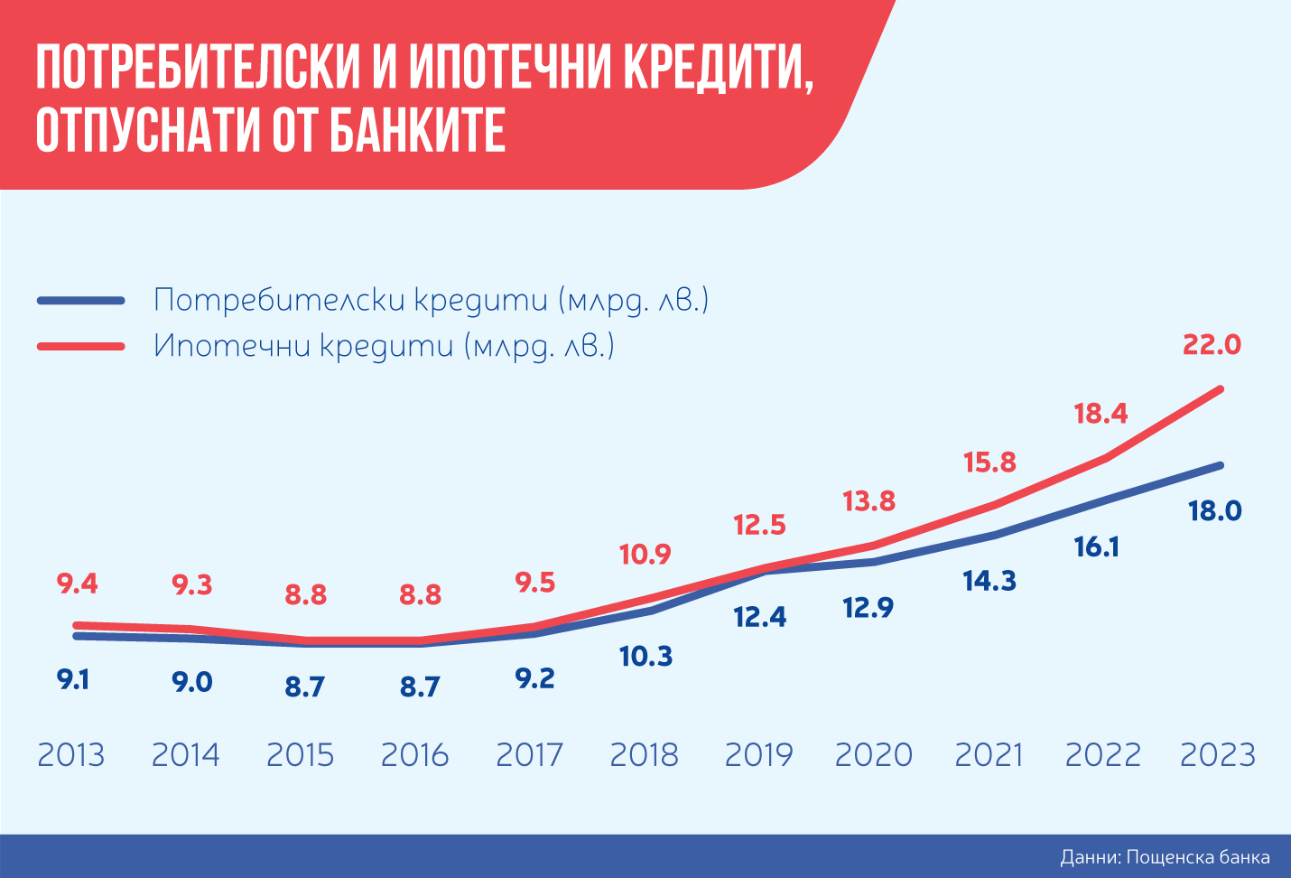 Петя Димитрова: Дигитализацията и финансовата грамотност са ключови теми по пътя ни към еврозоната