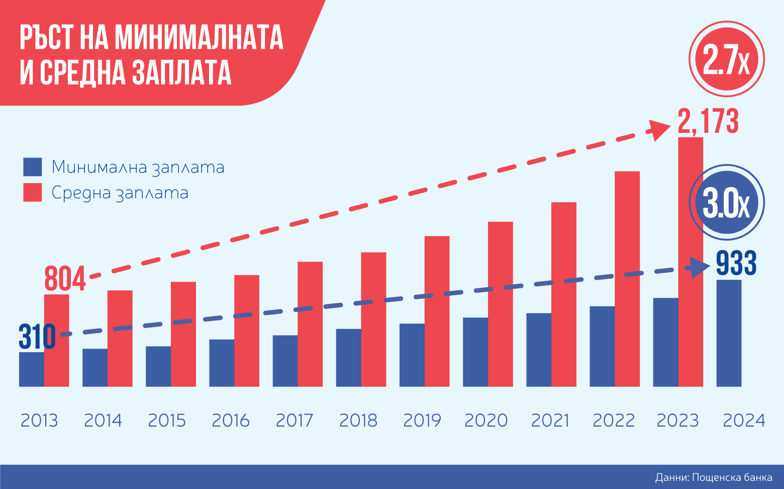 Петя Димитрова: Дигитализацията и финансовата грамотност са ключови теми по пътя ни към еврозоната
