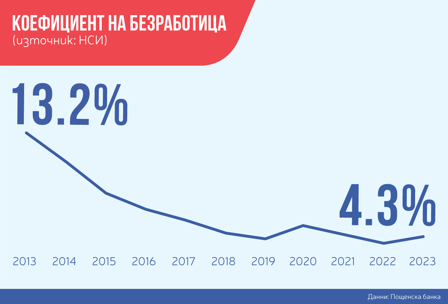 Петя Димитрова: Дигитализацията и финансовата грамотност са ключови теми по пътя ни към еврозоната