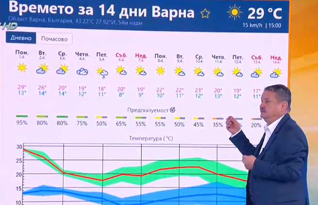 Проф. Рачев: Ще се стресираме, чака ни този шок СНИМКИ