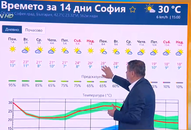 Проф. Рачев: Ще се стресираме, чака ни този шок СНИМКИ