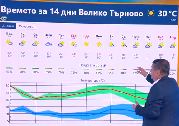 Проф. Рачев: Ще се стресираме, чака ни този шок СНИМКИ