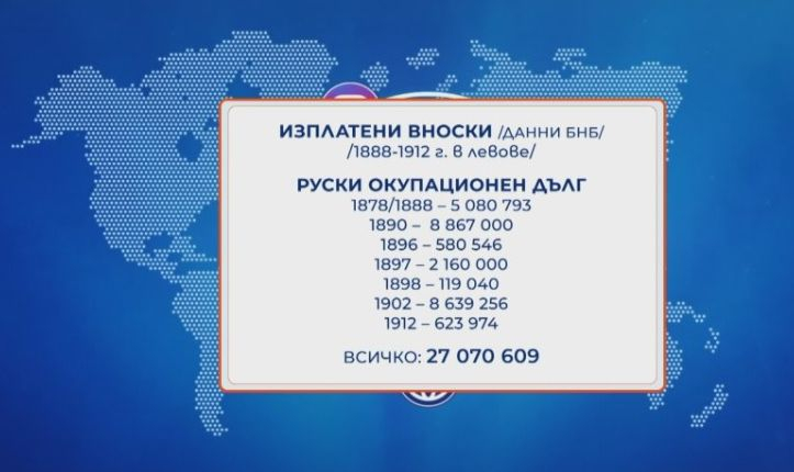 Истината лъсна: Платила ли е България 10 млн. рубли окупационни разходи на Русия след Освобождението