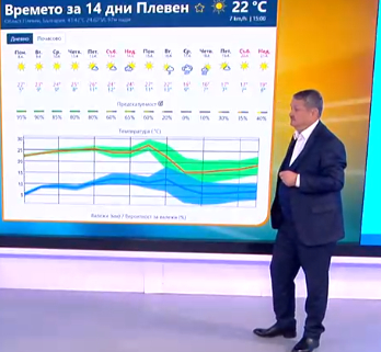Проф. Рачев ни прати на плаж, но предупреди: След тази дата времето се срутва СНИМКИ