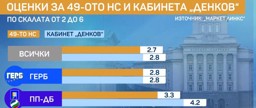Напрежение, страх и борба: Този феномен ще предреши следващия парламент ГРАФИКИ