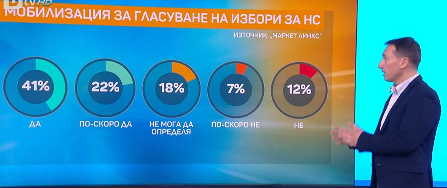 Напрежение, страх и борба: Този феномен ще предреши следващия парламент ГРАФИКИ