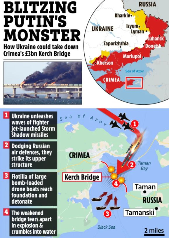 Украйна удря любимия мост на Путин до 100 дни и печели войната в Черно море КАРТИ