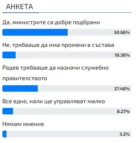 Само в БЛИЦ! Сензационна новина за кабинета "Главчев"! 