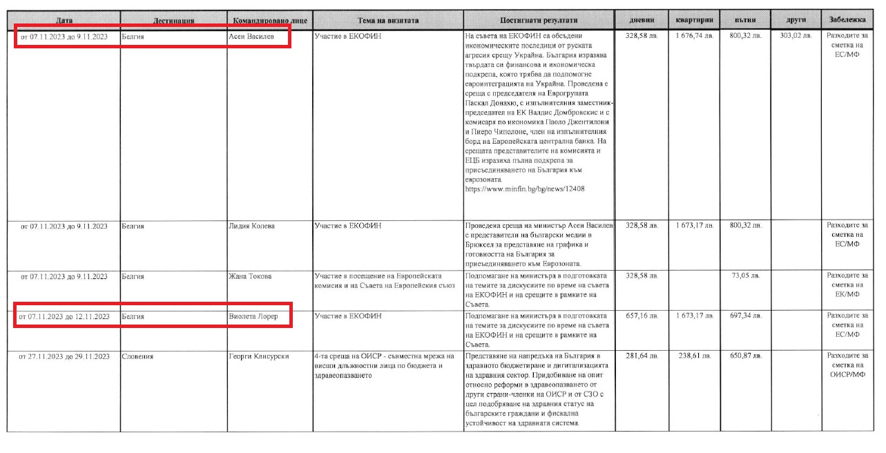 Ето с коя депутатска съпруга Асен Василев обикаля света като командирован ДОКУМЕНТИ