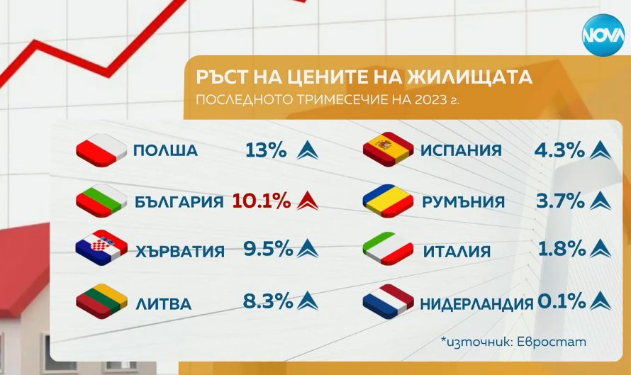 Криви сметки: Нещо коварно иде на имотния пазар ВИДЕО
