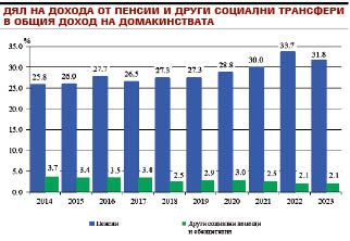 Пенсионерите ликуват, а работещите завиждат за парите им