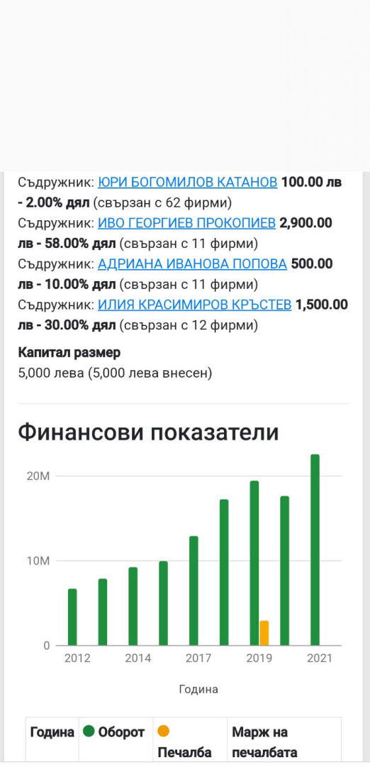 Контера, ВМРО: Прокопиев и кръгът „Капитал“ управляват Столична община!