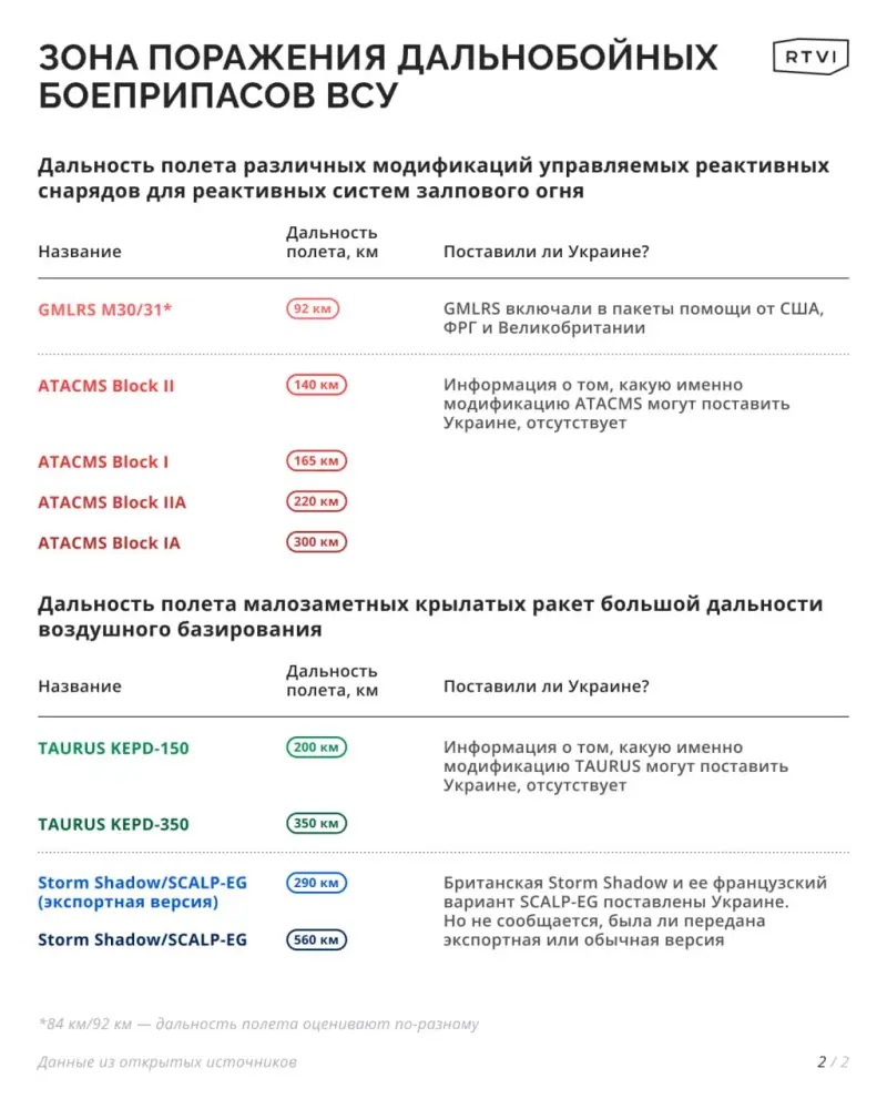 Руснаците са в ужас: Няма къде да се скрием от ракетите, дадени на Украйна
