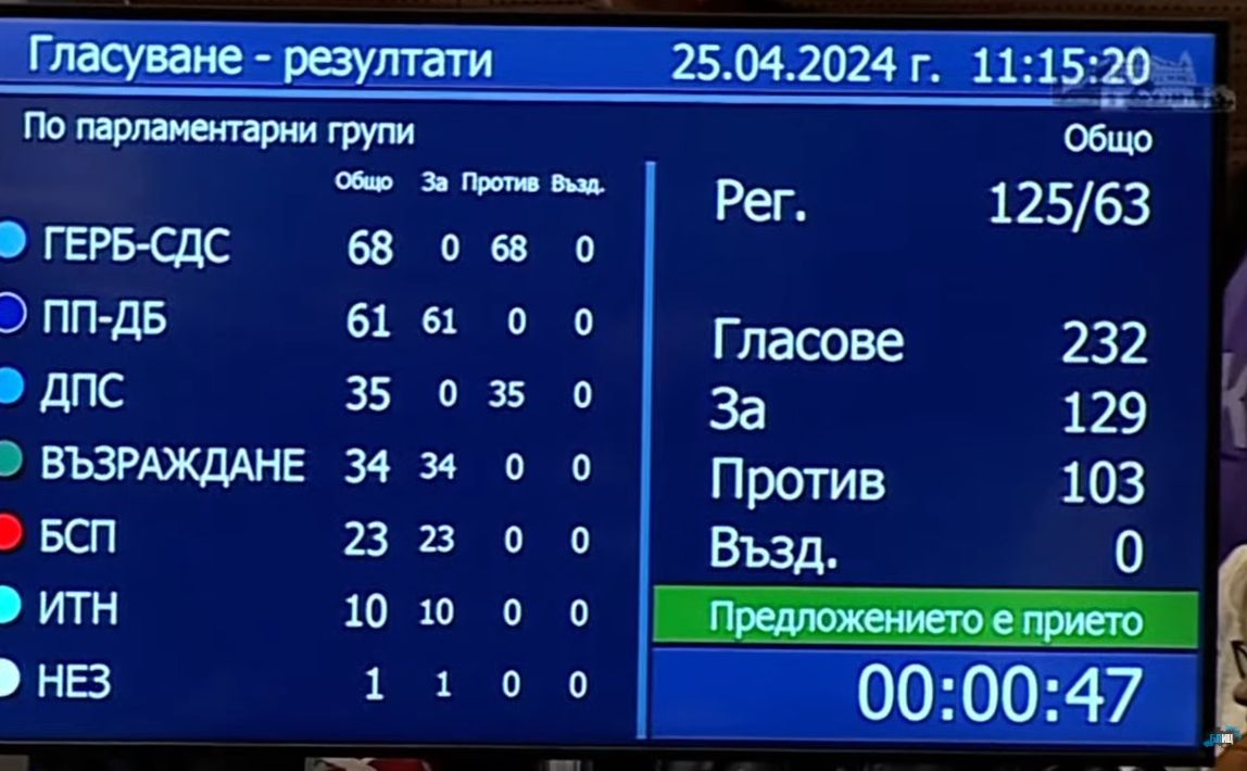 През сълзи и аплодисменти: Решиха съдбата на Росен Желязков БЛИЦ TV