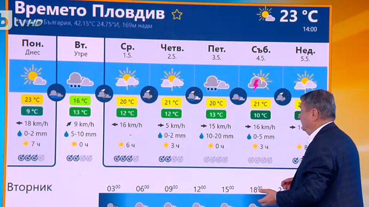 Пред камината и парното: Проф. Рачев изненада с прогноза за Великден и Гергьовден