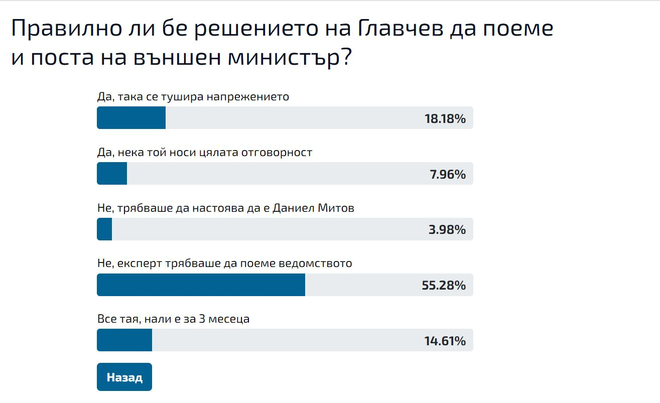 Бомба в БЛИЦ! Решението на Главчев да стане външен министър се оказа... СНИМКИ