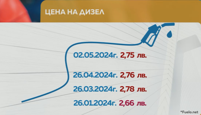 Експерт огласи удрят ли ни с цената на горивото след празниците