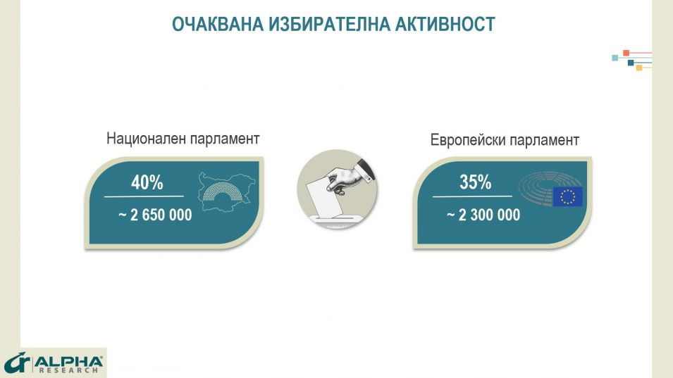 ПП-ДБ ще ронят сълзи в следващия парламент, ето защо ГРАФИКИ