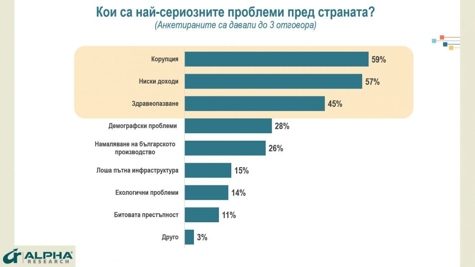 ПП-ДБ ще ронят сълзи в следващия парламент, ето защо ГРАФИКИ