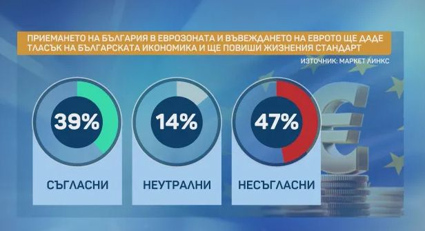 Горещ барометър: Следващият парламент е ясен, а тези 2 партии ще... ГРАФИКИ