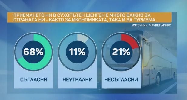 Горещ барометър: Следващият парламент е ясен, а тези 2 партии ще... ГРАФИКИ