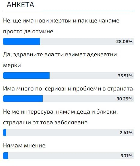 Само в БЛИЦ! Тази болест върна кошмара от К-19 у нас, но има една голяма изненада 