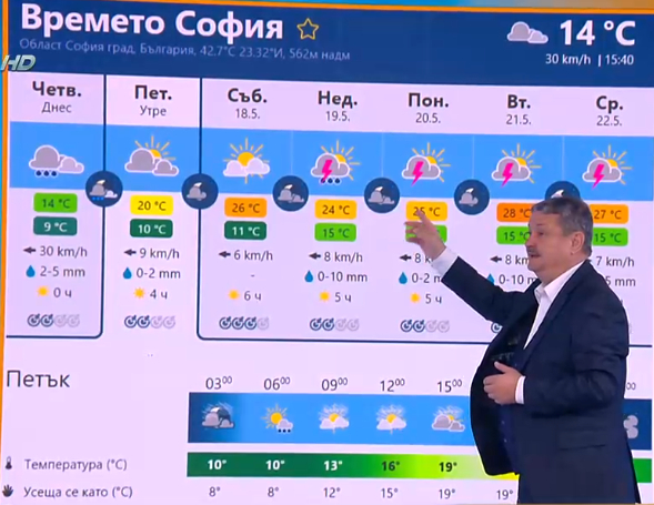 Ще ви потънат гемиите от тази прогноза на проф. Рачев за идните дни