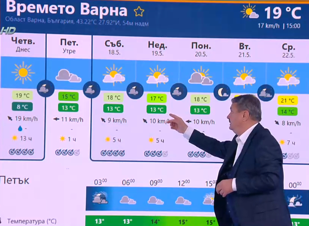 Ще ви потънат гемиите от тази прогноза на проф. Рачев за идните дни