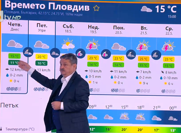 Ще ви потънат гемиите от тази прогноза на проф. Рачев за идните дни