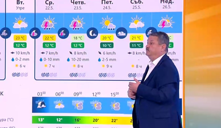 Проф. Рачев си призна как е излъгал много жени и кога ще е най-лошото време