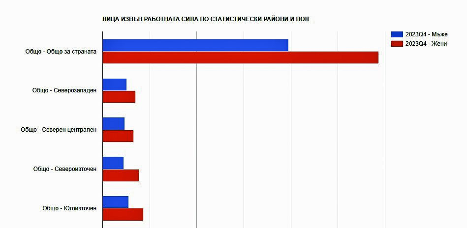 Тези хора в България остават по-често без работа, от тях ли сте?