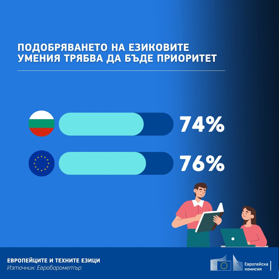 Българите се счупват да учат английски, имат 5 цели
